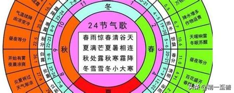 2022屬什麼|2022年黃歷對照表，2022年公歷農曆表，2022年陰曆陽曆表